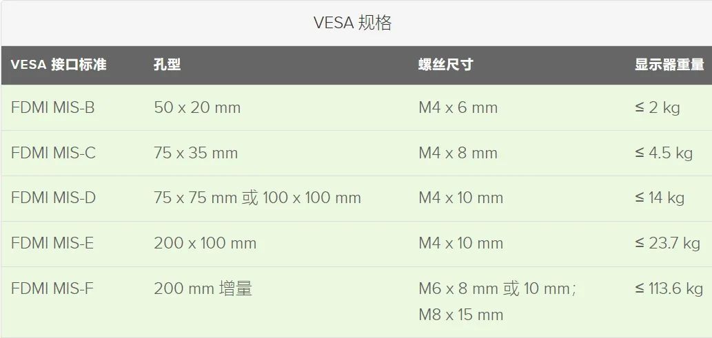 顯示器升降器的VESA 標準